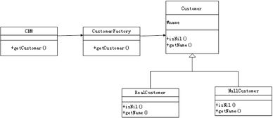 以下Java代码实现一个简单客户关系管理系统 CRM 中通过工厂 CustomerFactory 对象来创建客户 Customer 对象的功能 客户分为创建成功的客户 RealCustomer 和空